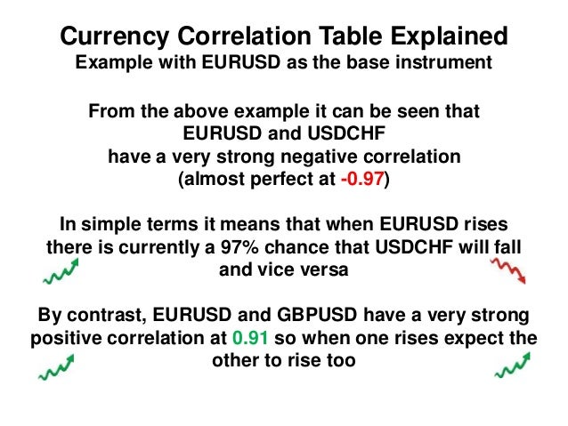 Correlations: 26 currency pairs forex currency pairs that correlate pdf